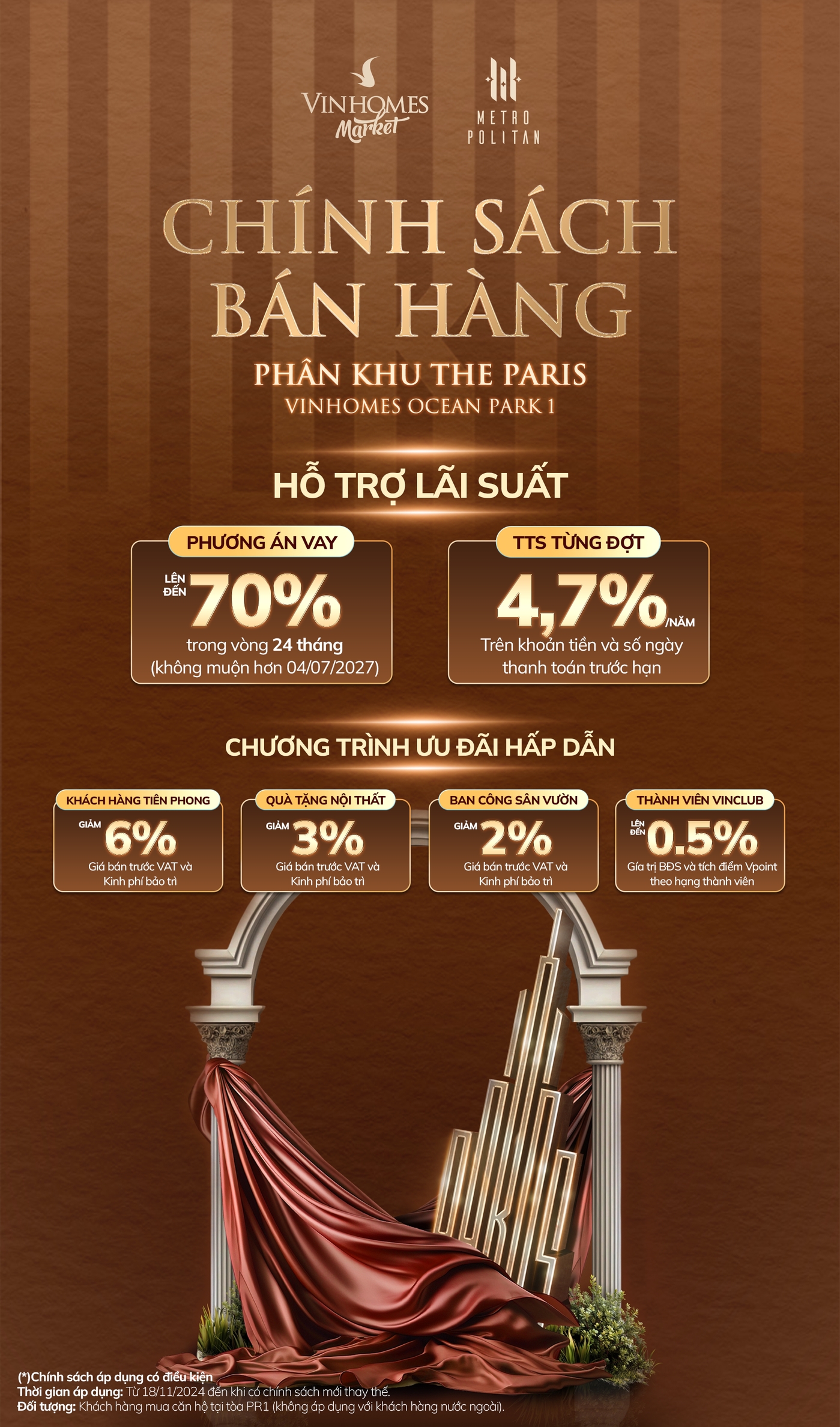 Hỏi đáp về Vinhomes Ocean Park