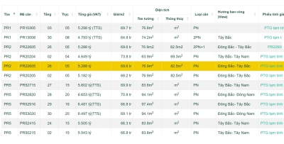 Bảng giá các căn hộ The Paris